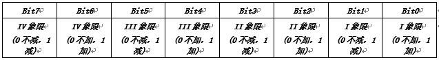 無(wú)功組合方式1、2特征字