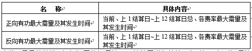 最大需量及發(fā)生時(shí)間記錄內容