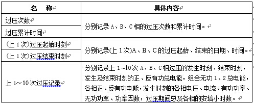 過(guò)壓記錄內容.jpg
