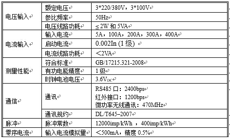 監測終端技術(shù)參數