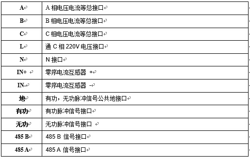 監測終端接口說(shuō)明