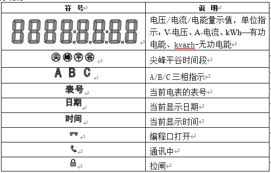 顯示說(shuō)明