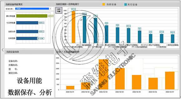 設備用能數據保存、分析.jpg