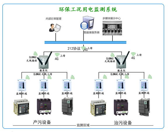 分表計電網(wǎng)絡(luò )拓撲圖.jpg
