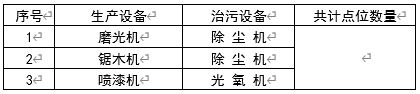 現場(chǎng)生產(chǎn)、治污設備清單.jpg