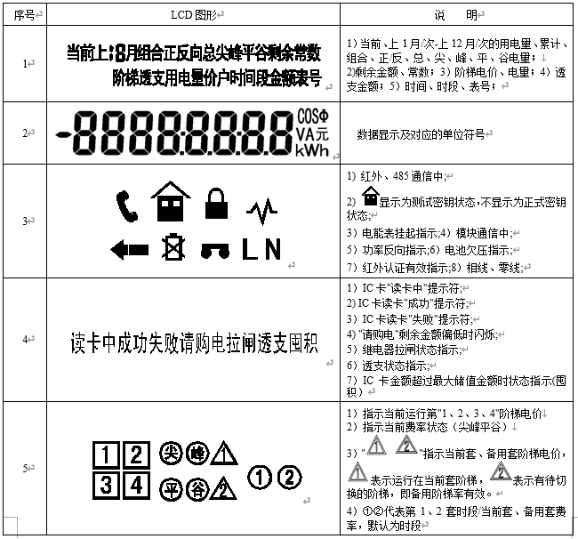 單相電能表液晶屏符號代表什么意思？.jpg