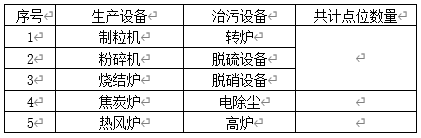 現場(chǎng)生產(chǎn)、治污設備清單.jpg