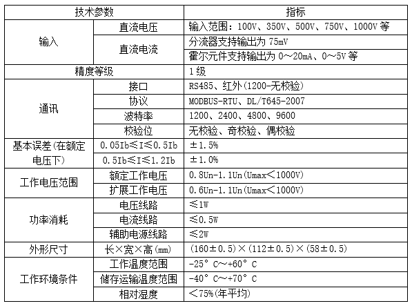 技術(shù)參數.jpg