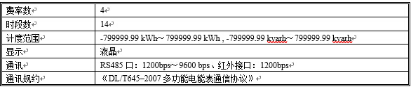 技術(shù)參數